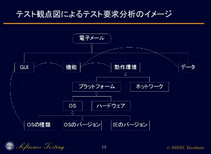 スクリーンショット 2021-11-21 23.14.32