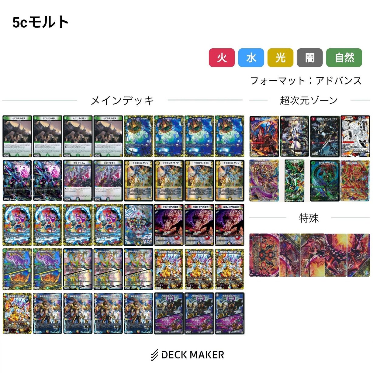 5cモルトで入賞した記念｜あやだか