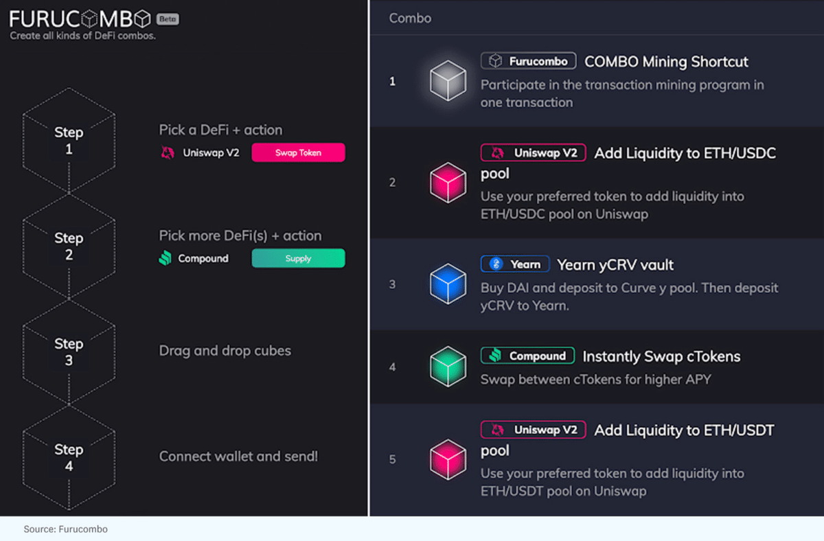 Composabilityこそがイノベーション｜やす@暗号通貨