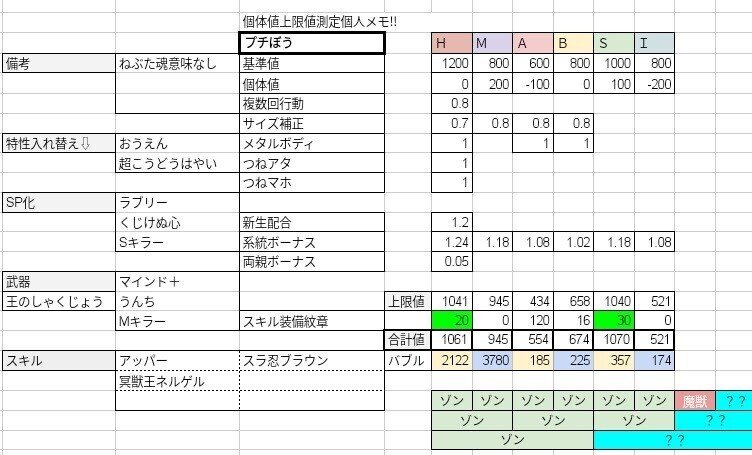 プチぼうステ