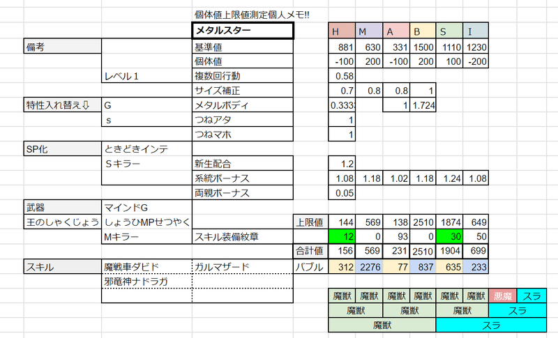 メタルスターステ