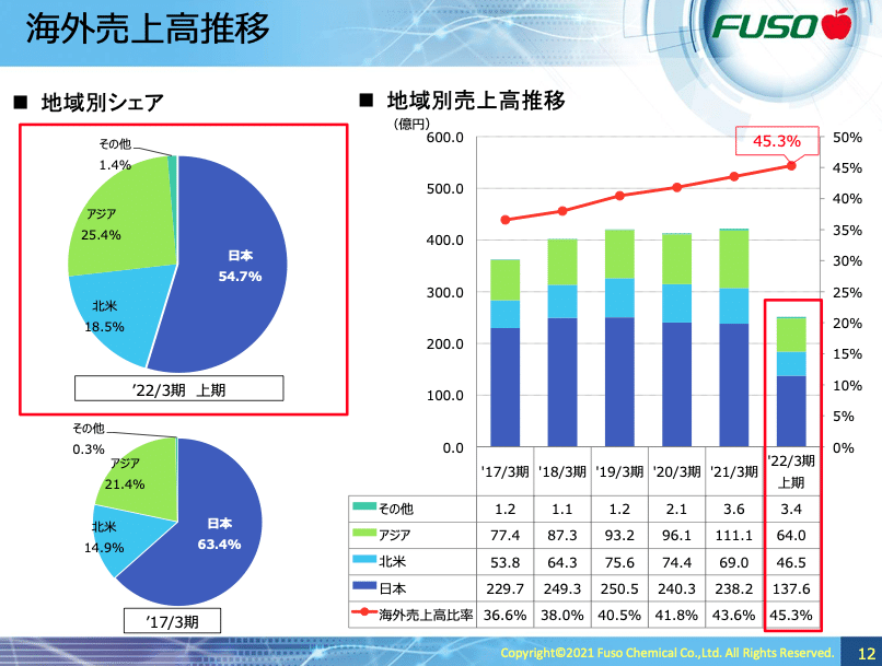 スクリーンショット 2021-11-22 7.04.20