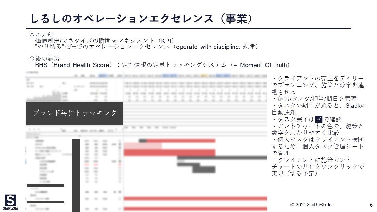 P G出身者が作る組織はなぜこんなに強いのか しるし株式会社 長井ceo Reapra対談 Reapra Japan Note