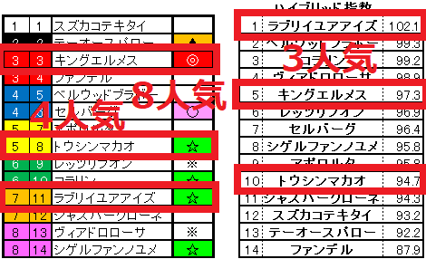 2021.11.06　東京11　京王杯2歳S