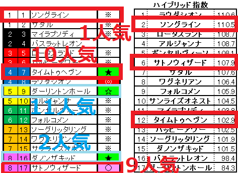 2021.10.23　東京11　富士S