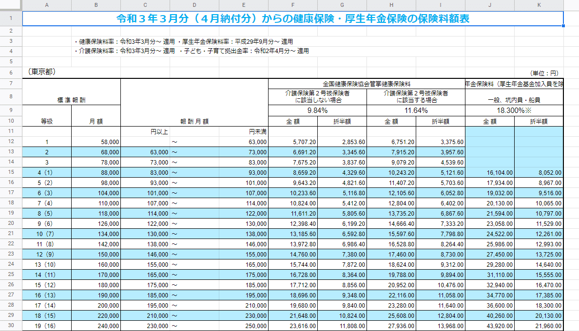 Google Apps Scriptで健康保険料と年金保険料を計算してみた｜キングストン株式会社（ちょっと変わった経営伴走事務所）