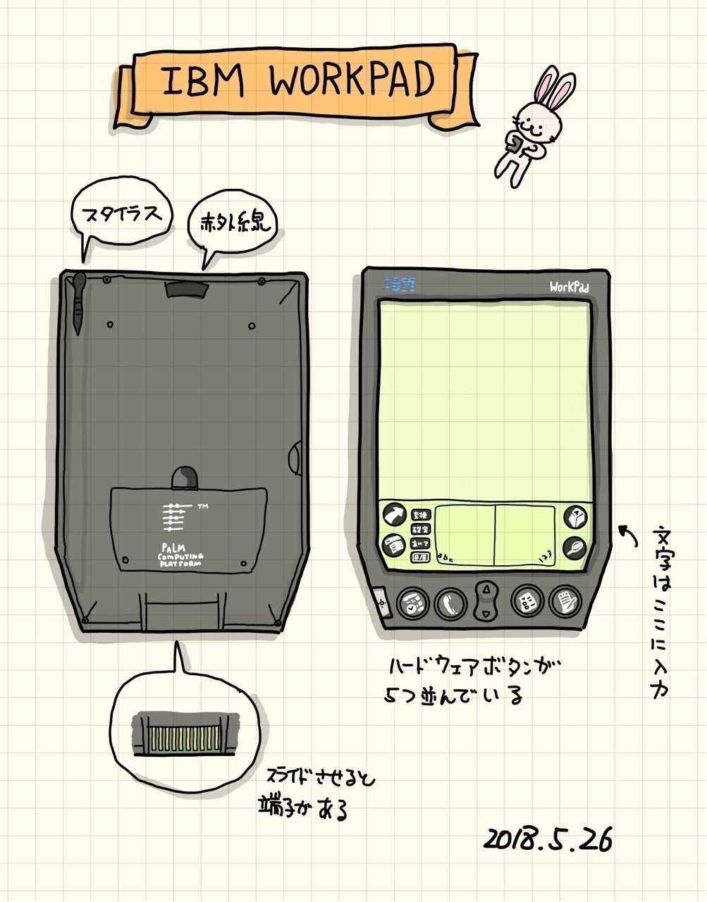 観察スケッチ#73・IBM WORKPAD 30J｜KatSushi