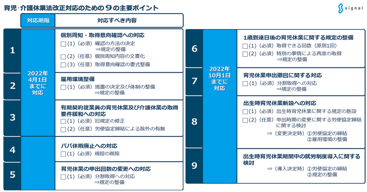 育児・介護休業法改正対応のための9の主要ポイント|社会保険 育児・介護休業法改正対応のための9の主要ポイント|社会保険