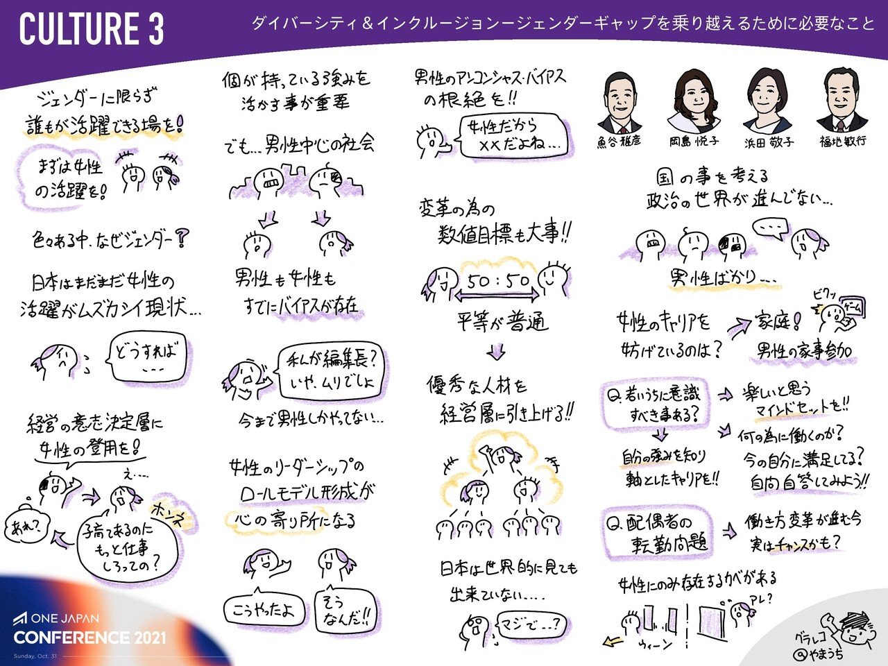 ダイバーシティ インクルージョン ジェンダーギャップを乗り越えるために必要なこと One Japan Coference 21 レポート Culture One Japan Note ダイバーシティ インクルージョン ジェンダーギャップを乗り越えるために必要なこと One Japan Coference 21 レポート Culture One Japan Note