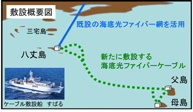 03 図１敷設概要図