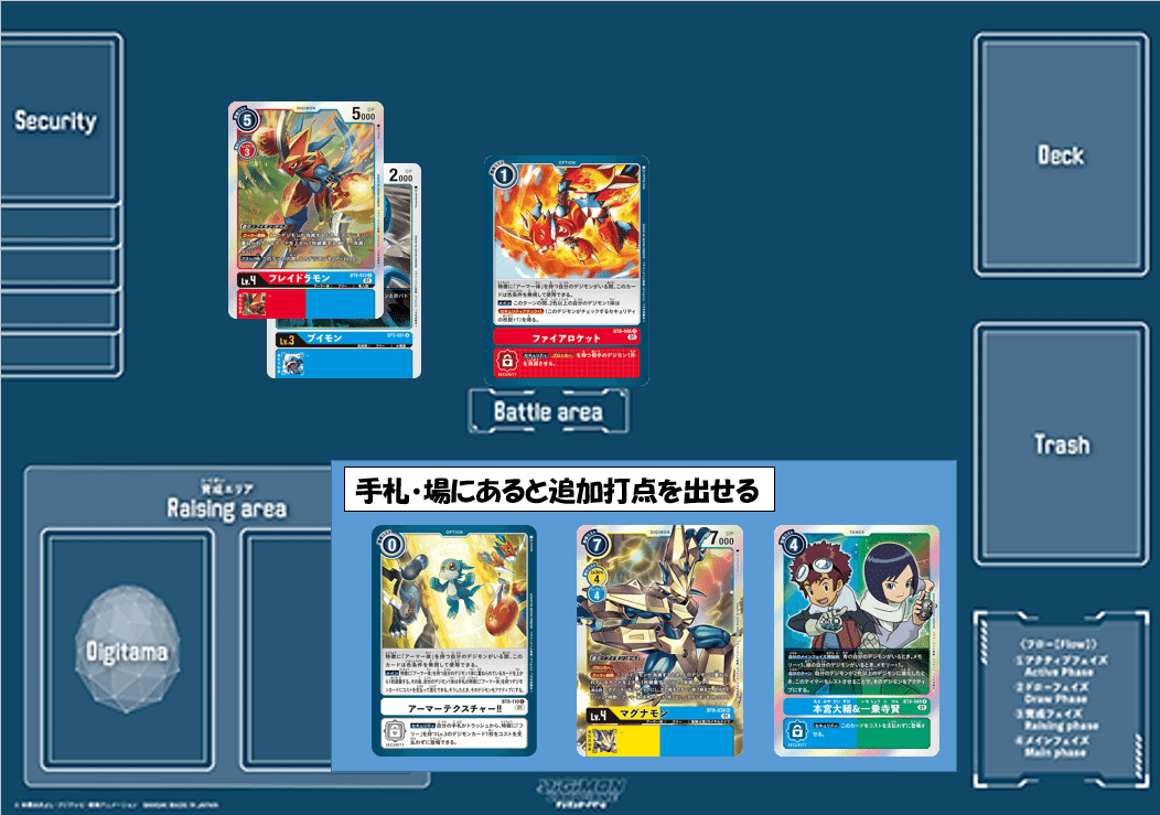 アーマー体デッキ　デッキパーツ　デッキ　デジカ　デジモン　デジモンカード CSデッキ サイバースルゥースデッキ デッキ デッキパーツ デジカ