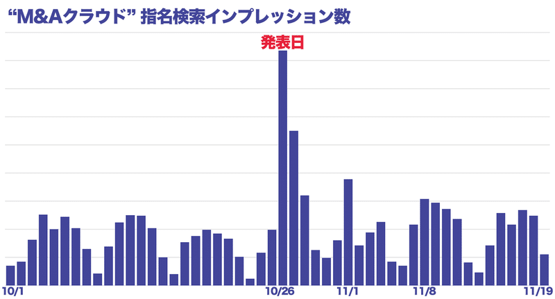 指名検索ボリュームグラフ