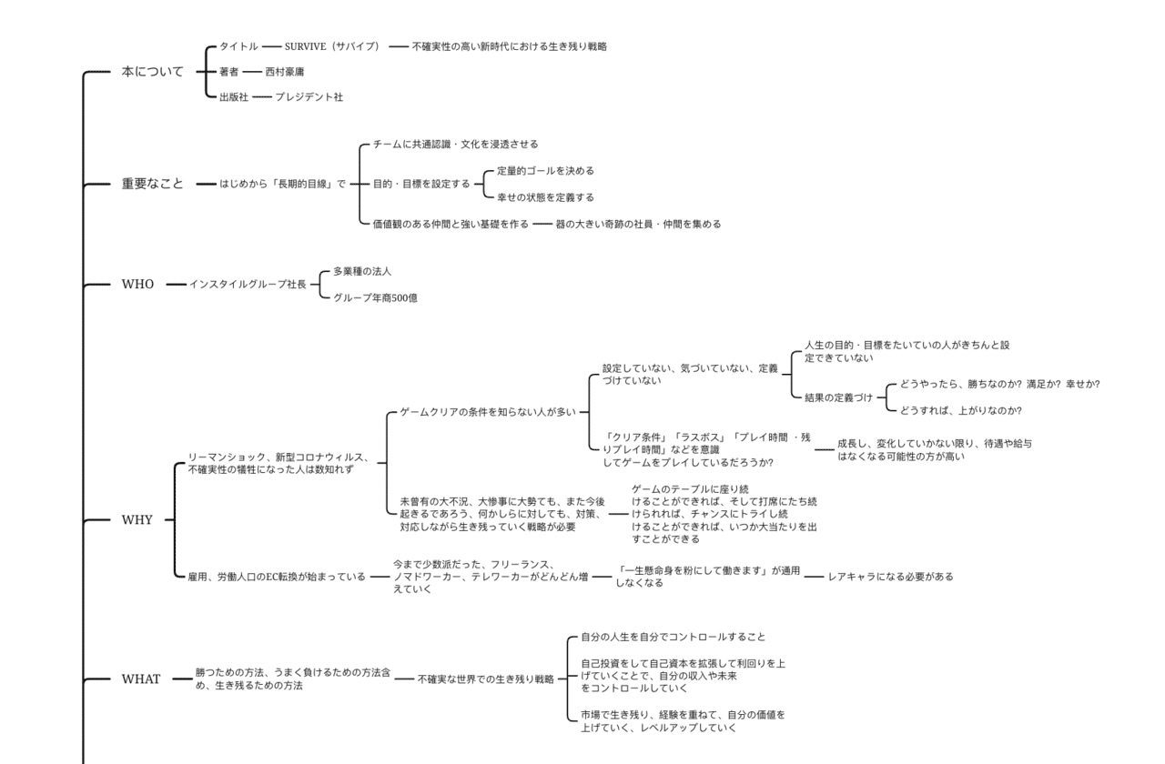 スクリーンショット 2021-11-22 13.04.01