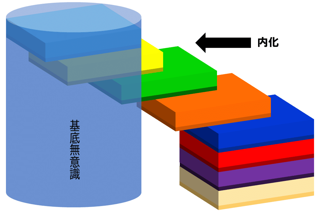 内化tr