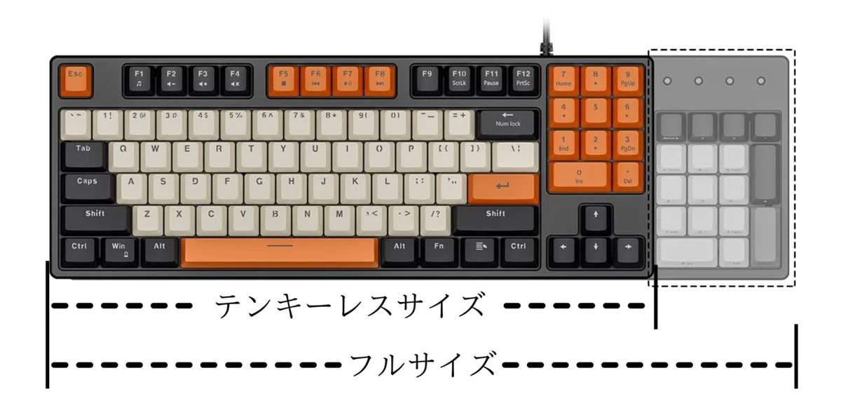 テンキーレスサイズ
