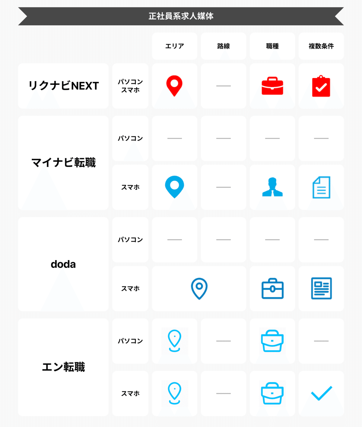 求人媒体で使われているアイコンまとめてみた｜a-masuda, image size:1200x1416