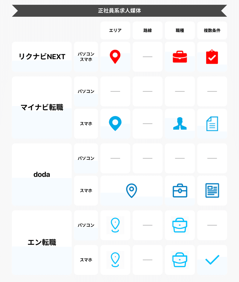 求人媒体で使われているアイコンまとめてみた A Masuda Note 求人媒体で使われているアイコンまとめてみた A Masuda Note