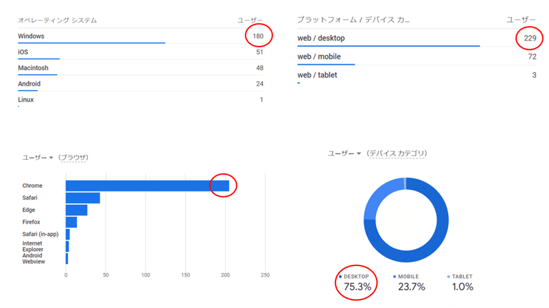 図2