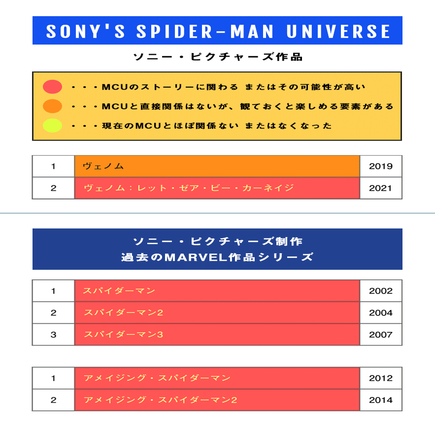 マーベル パンフレット MCU SONY 20世紀フォックス