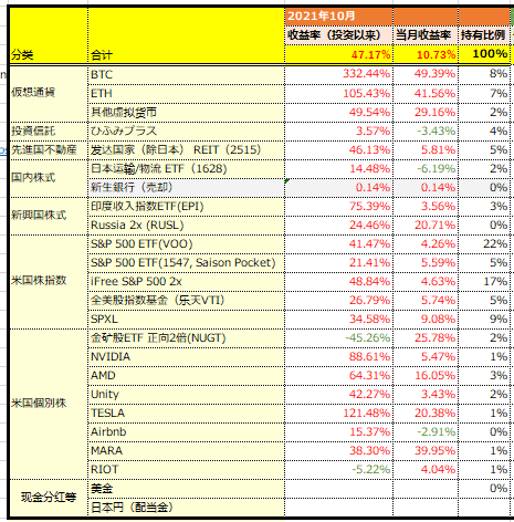 QQ图片20211023220040