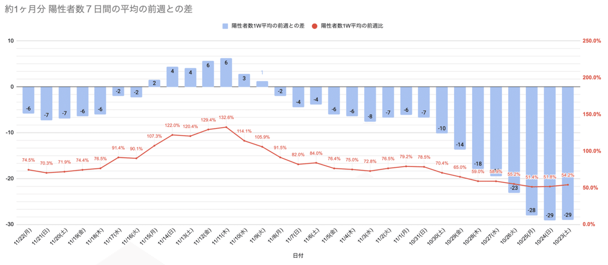 スクリーンショット 2021-11-22 23.10.17