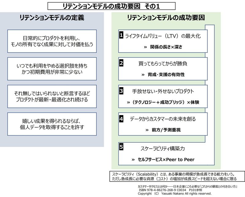 リテンションモデルの成功要因1