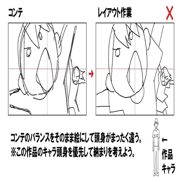 レイアウト コンテバランス 益山亮司 商業アニメ演出 Note