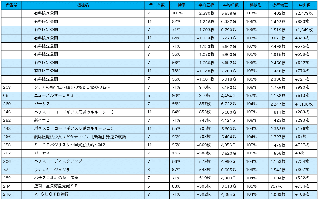 23_差枚数データ_2021-11-24_スロットスタジアム フォーション_非課金