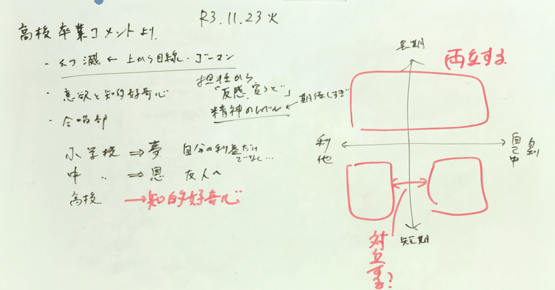 35【自】高校卒業文集「知への好奇心」