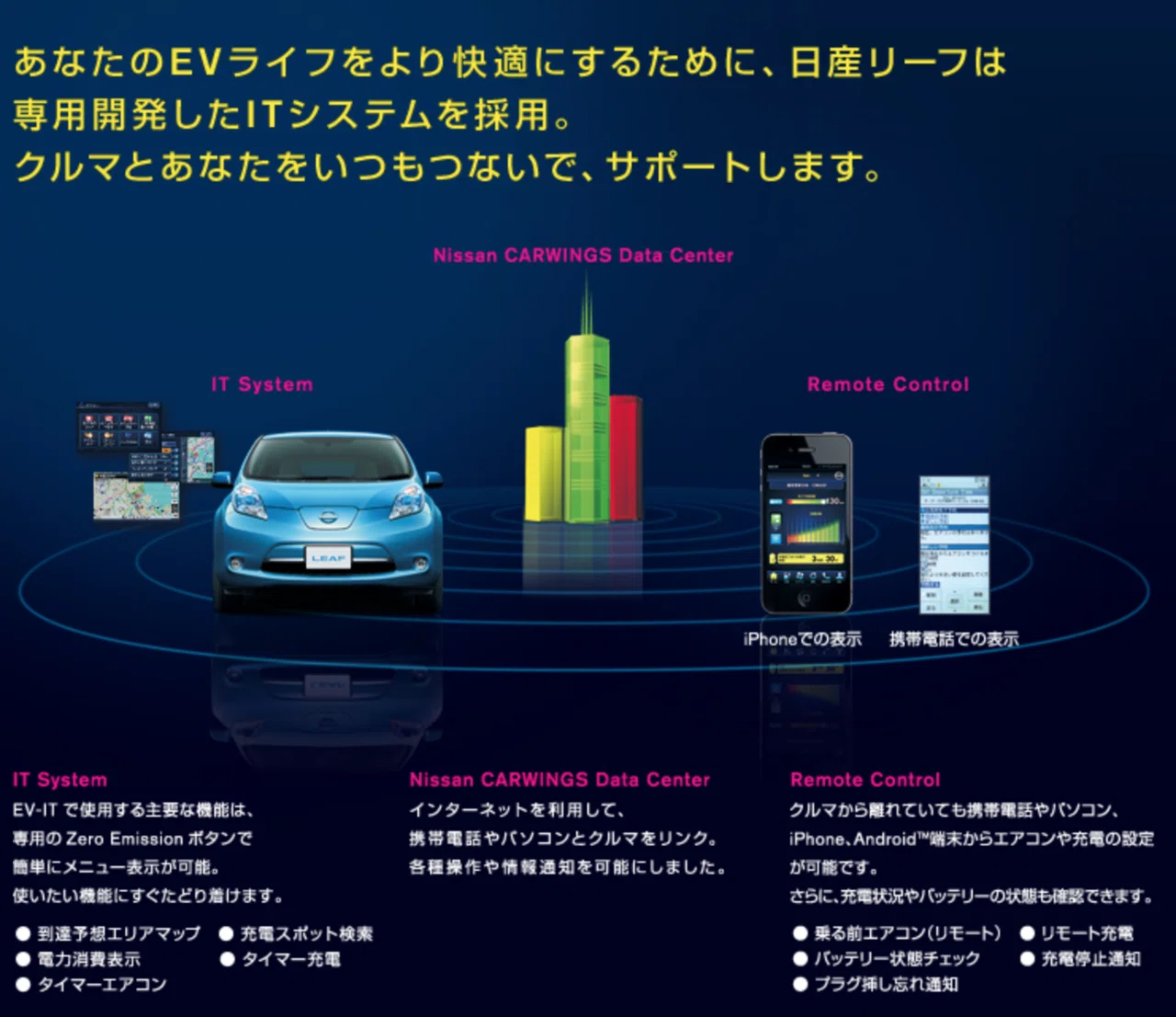 NissanConnectサービス の歩み｜NISSAN NAKAMI BLOG | 日産ナカミブログ