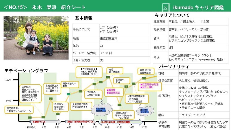 キャリア図鑑紹介シート&nbsp;(1)