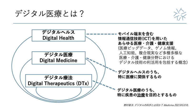 スライド デジタル医療に関する用語