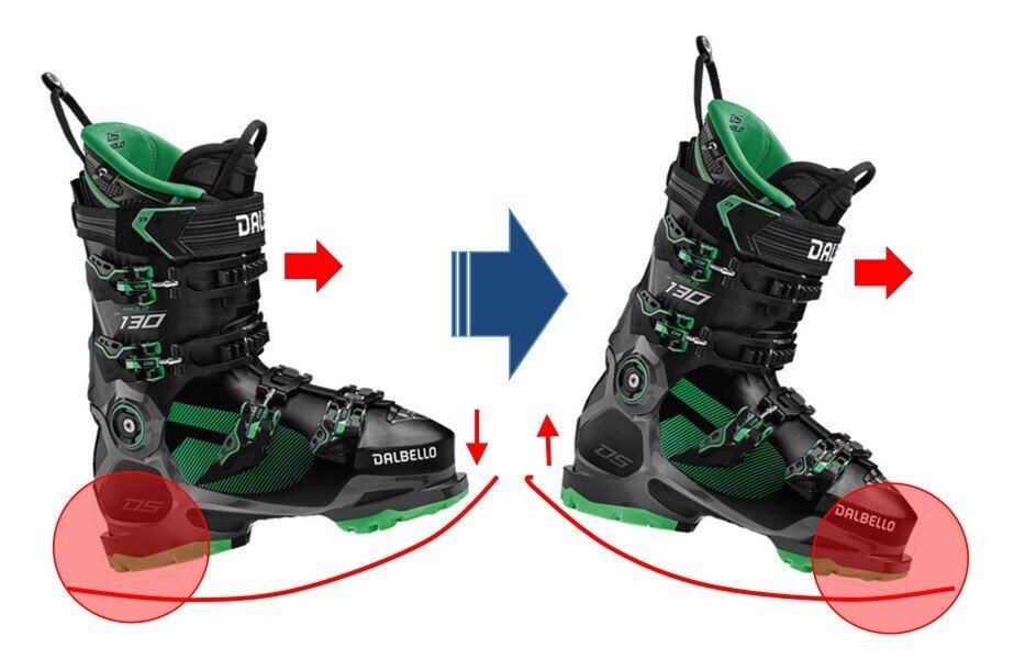 SKI GEAR 2021/22> 最新ブーツ情報 歩きやすいグリップウォーク SKI GEAR 2021/22> 最新ブーツ情報 歩きやすいグリップウォーク