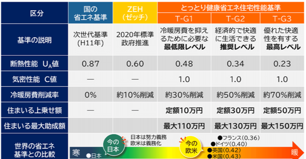 断熱性能について│ 姫路・たつの・注文住宅ならAD HOUSE