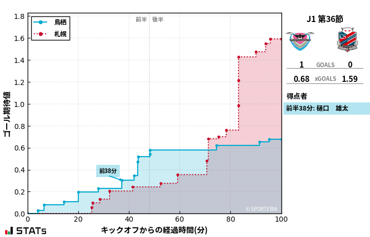 expected_goals鳥栖-札幌