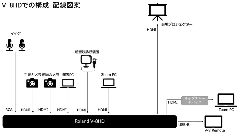 スクリーンショット 2021-11-23 13.06.56