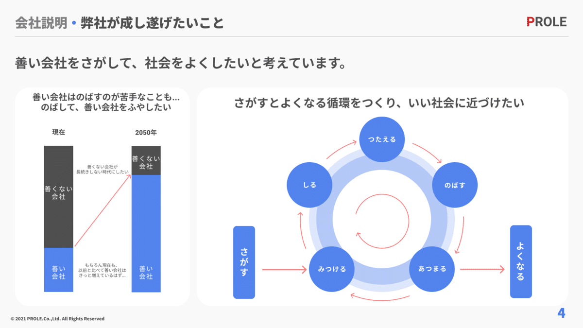 【会社説明】弊社が成し遂げたいこと