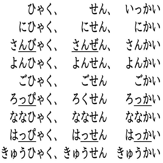 ３課メモ 101以上の数字 みんなの日本語 直太朗 Note