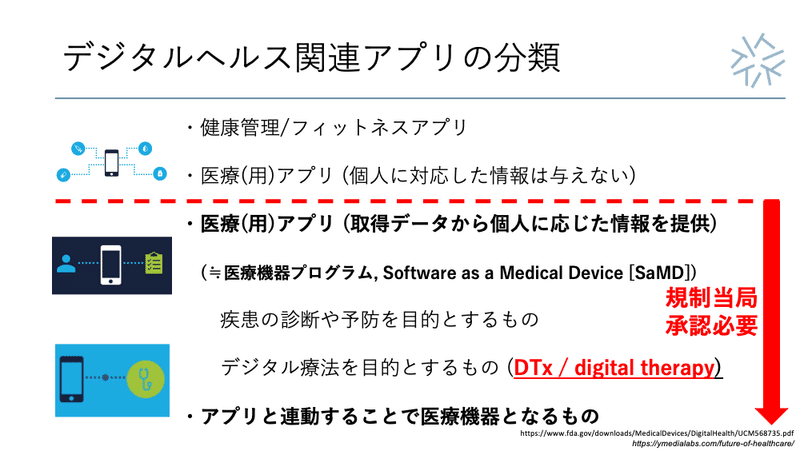 スライド デジタルヘルス関連アプリの分類