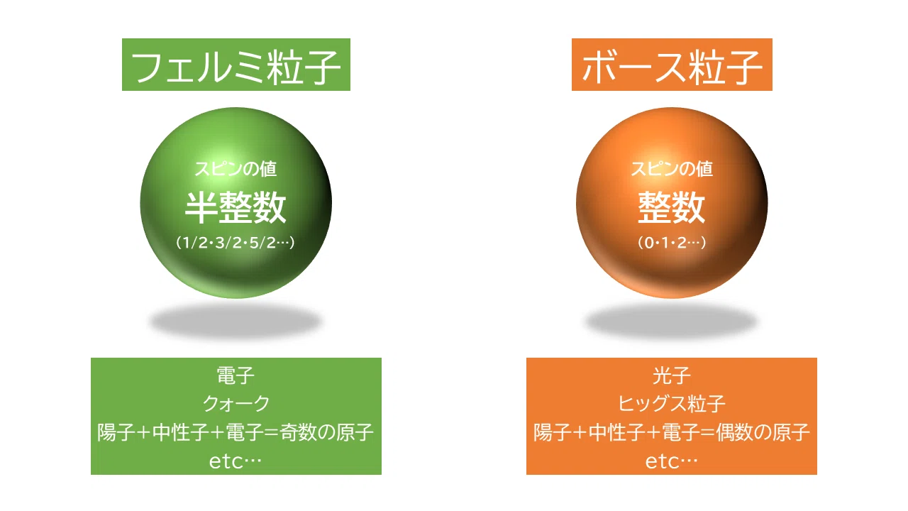 物質が透明になる！？「パウリブロッキング」を実験的に証明！｜彩恵りり