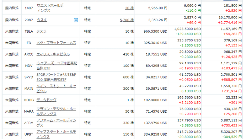 １１１０個別銘柄①