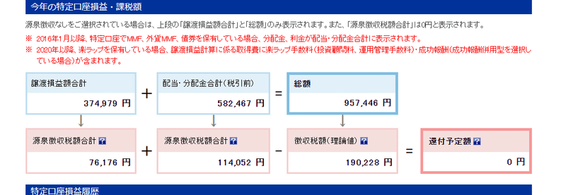 1123損益総額