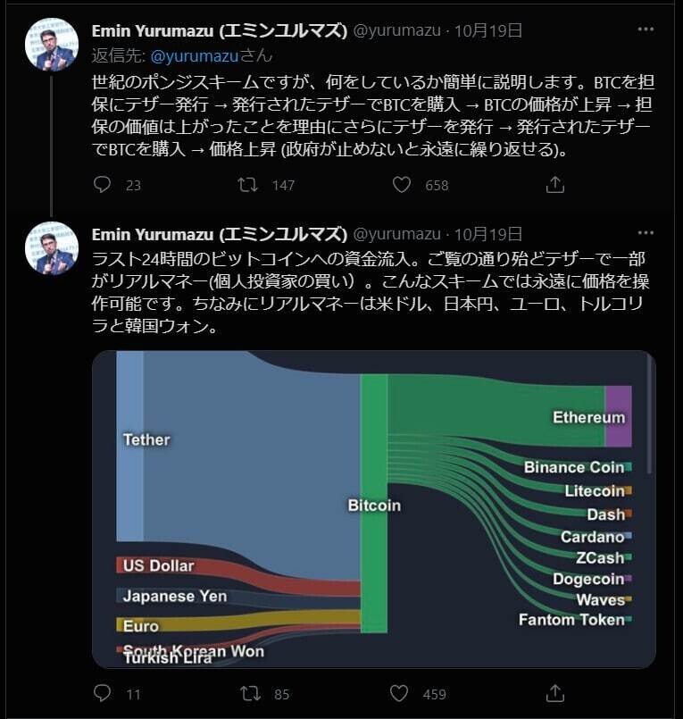 通貨スワップ の新着タグ記事一覧 Note つくる つながる とどける