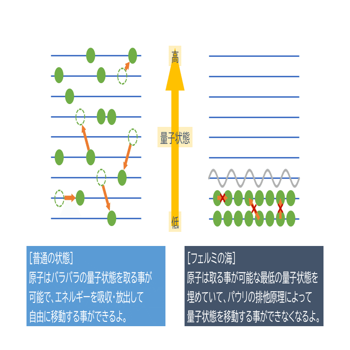 物質が透明になる！？「パウリブロッキング」を実験的に証明！｜彩恵りり