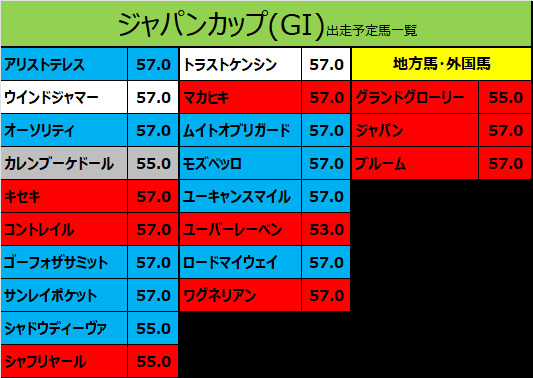 ジャパンカップ2021の予想用・出走予定馬一覧