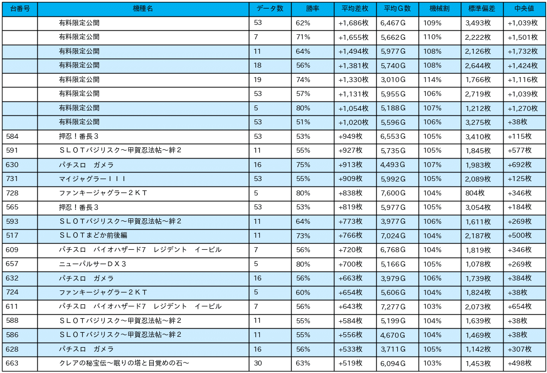 23_差枚数データ_2021-11-25_ゴードン祖師谷店_非課金