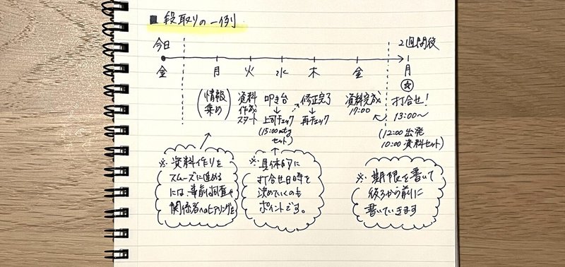 211123‗段取りの一例手書き2