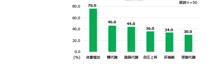 健康診断