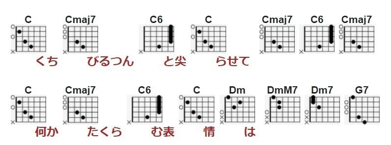 クリシェは終わる 全音で動くパターンなど 高橋新 Note