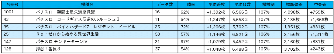 23_差枚数データ_2021-11-26_ピーアーク北千住SSS_課金